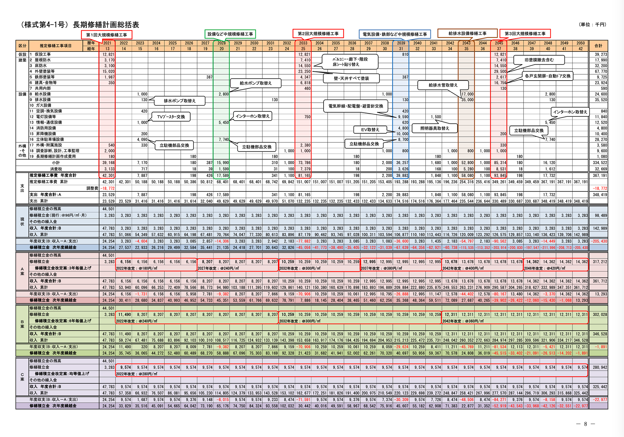 総括表サンプル